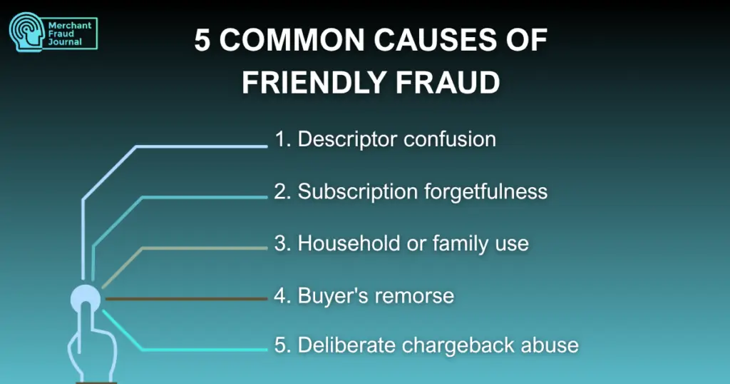Infographic titled "5 Common Causes of Friendly Fraud" listing descriptor confusion, subscription forgetfulness, household or family use, buyer's remorse, and deliberate chargeback abuse, with the Merchant Fraud Journal logo.