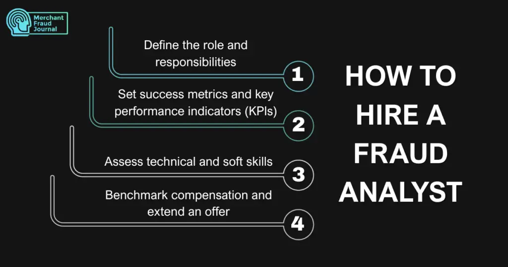 Infographic titled 'How to Hire a Fraud Analyst' outlining four steps: define the role and responsibilities, set success metrics and KPIs, assess technical and soft skills, and benchmark compensation and extend an offer.