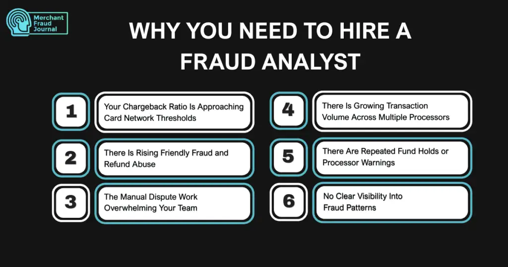 Infographic titled 'Why You Need to Hire a Fraud Analyst' listing six warning signs, including rising chargeback ratios, friendly fraud, manual dispute overload, and lack of visibility into fraud patterns.