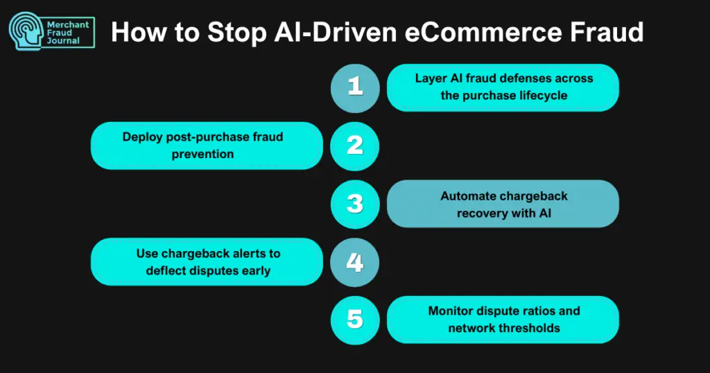 An infographic titled 'How to Stop AI-Driven eCommerce Fraud' by Merchant Fraud Journal. It features a central vertical timeline numbered 1 through 5, alternating light blue text boxes to the left and right on a black background. The five strategies are: 1. Layer AI fraud defenses across the purchase lifecycle, 2. Deploy post-purchase fraud prevention, 3. Automate chargeback recovery with AI, 4. Use chargeback alerts to deflect disputes early, and 5. Monitor dispute ratios and network thresholds.