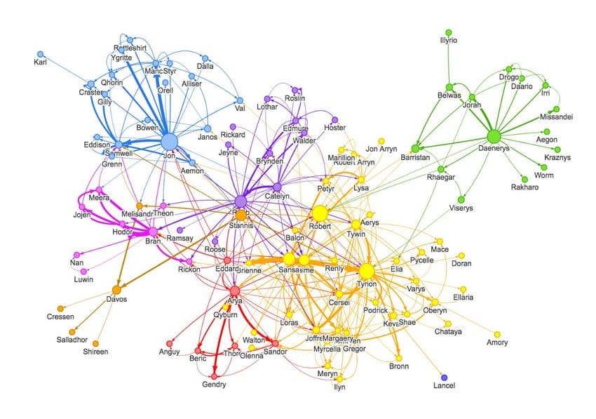 Example of chargeback prevention using graph theory analysis
