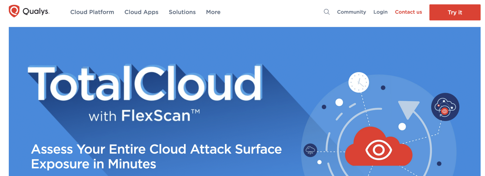 Qualys risk cloud home page