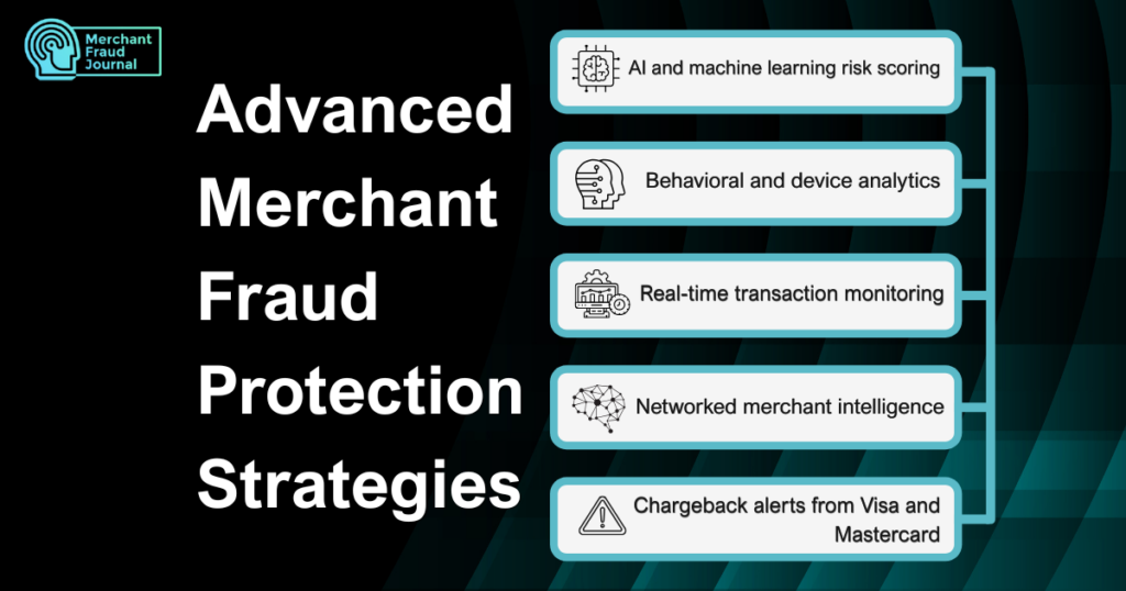 An infographic that shows the five advanced merchant fraud protection strategies