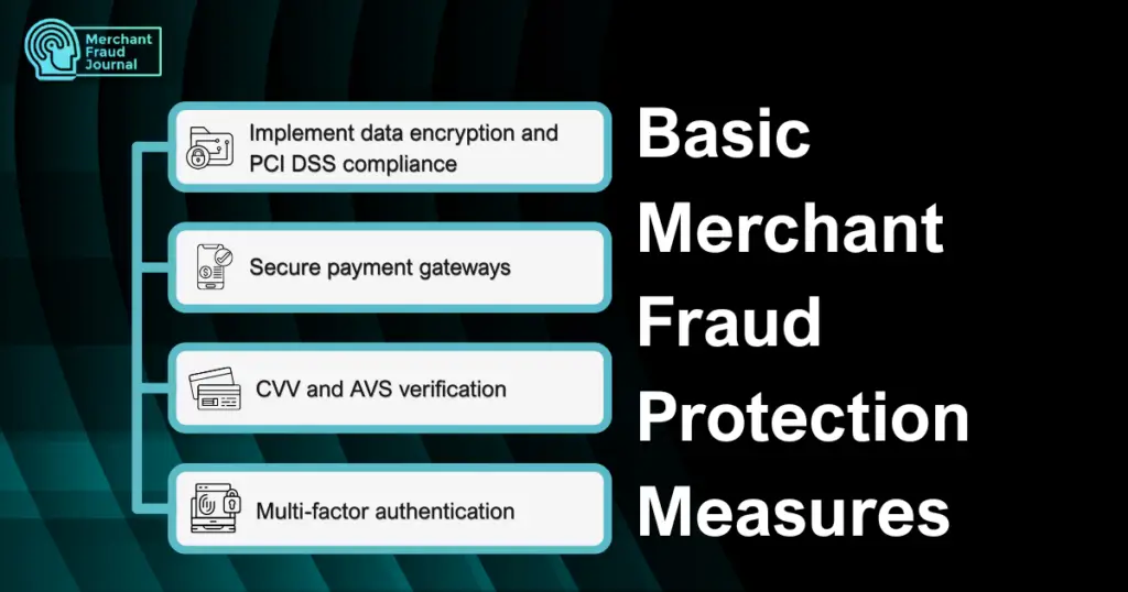 An infographic that lists the four basic merchant fraud protection measures
