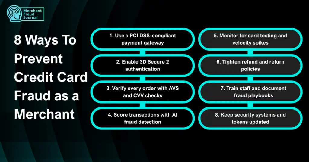 An infographic detailing the steps on how to prevent credit card fraud as a merchant