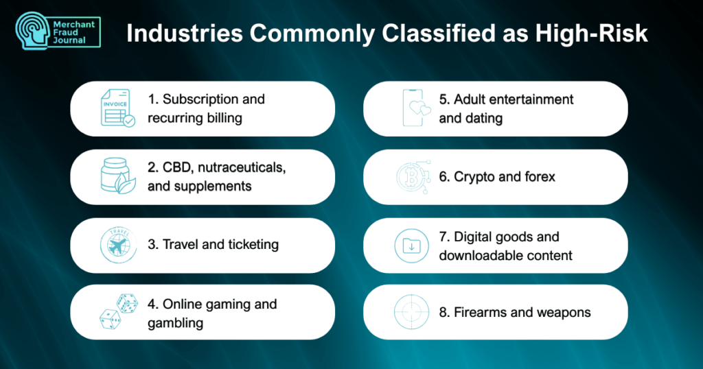 A graphic organizer listing the industries commonly classified as high-risk