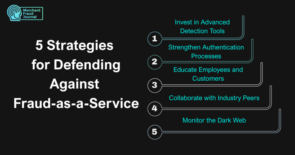 An informative graphic titled "5 Strategies for Defending Against Fraud-as-a-Service" by Merchant Fraud Journal on a black background. On the right, a numbered list from 1 to 5 features curved, glowing blue lines pointing to each strategy: 1) Invest in Advanced Detection Tools, 2) Strengthen Authentication Processes, 3) Educate Employees and Customers, 4) Collaborate with Industry Peers, and 5) Monitor the Dark Web.