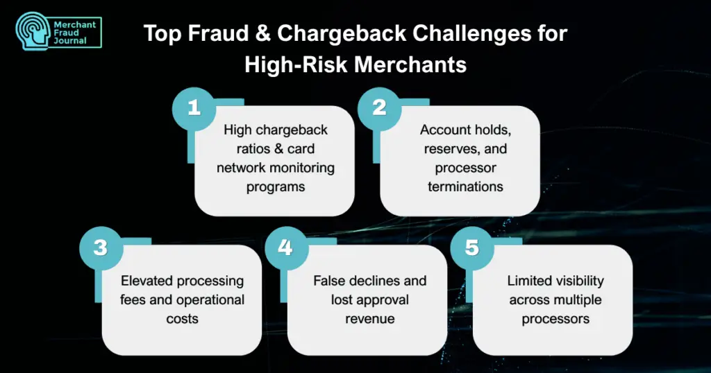 An infographic containing the top fraud chargeback challenges for high-risk merchants
