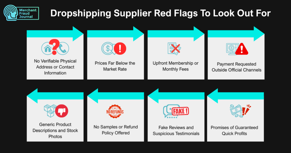 An infographic titled "Dropshipping Supplier Red Flags To Look Out For," created by Merchant Fraud Journal, depicting eight common dropshipping supplier red flags such as "No Verifiable Physical Address," "Upfront Membership or Monthly Fees," "Payment Requested Outside Official Channels," "Fake Reviews," and "Promises of Guaranteed Quick Profits." The graphic uses a black background with light blue and red warning icons.