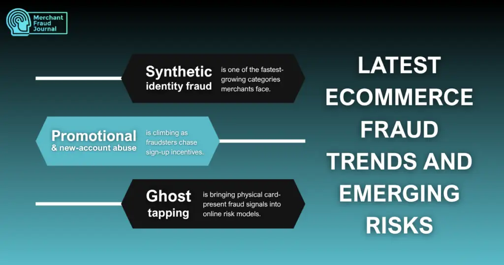 Infographic titled "Latest eCommerce Fraud Trends and Emerging Risks" from Merchant Fraud Journal, listing three trends: Synthetic identity fraud as one of the fastest-growing categories merchants face, Promotional and new-account abuse climbing as fraudsters chase sign-up incentives, and Ghost tapping bringing physical card-present fraud signals into online risk models.