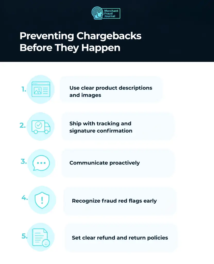 Merchant Fraud Journal infographic titled "Preventing Chargebacks Before They Happen," listing five numbered tips: 1) use clear product descriptions and images, 2) ship with tracking and signature confirmation, 3) communicate proactively, 4) recognize fraud red flags early, 5) set clear refund and return policies. Each tip has a matching icon (webpage, delivery truck, chat bubble, shield with exclamation mark, document with stamp).