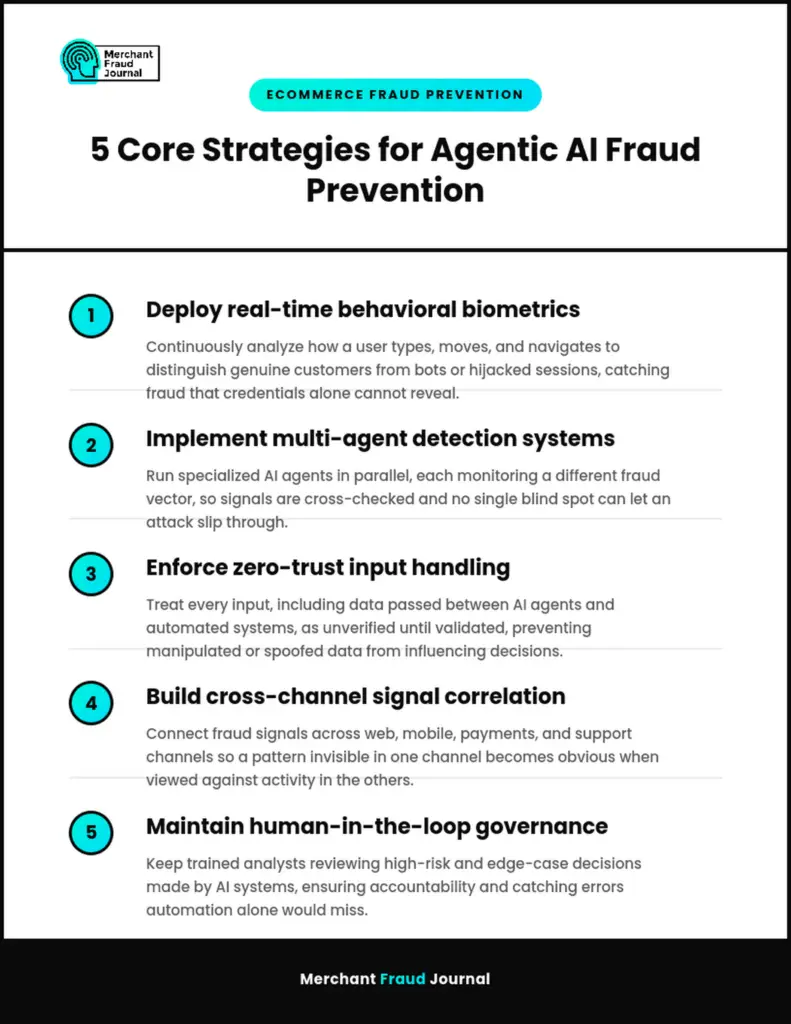 Merchant Fraud Journal infographic listing 5 core strategies for agentic AI fraud prevention: real-time behavioral biometrics, multi-agent detection systems, zero-trust input handling, cross-channel signal correlation, and human-in-the-loop governance.