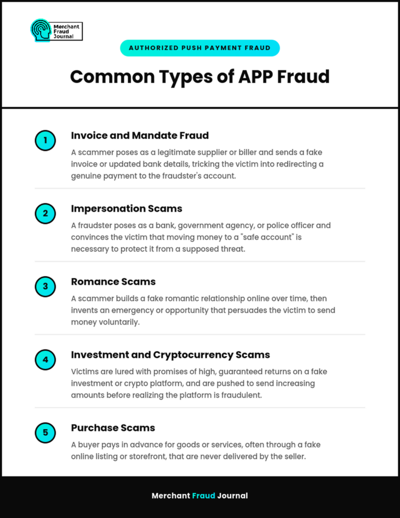 Merchant Fraud Journal infographic labeled "Authorized Push Payment Fraud" and titled "Common Types of APP Fraud," listing five numbered scam types: 1) Invoice and Mandate Fraud — a scammer poses as a supplier and sends a fake invoice to redirect payment, 2) Impersonation Scams — a fraudster poses as a bank or authority to move money to a "safe account," 3) Romance Scams — a fake online relationship is used to persuade the victim to send money, 4) Investment and Cryptocurrency Scams — victims are lured with fake platforms promising high returns, 5) Purchase Scams — a buyer pays in advance for goods that are never delivered.
