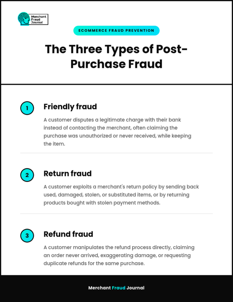 The Three Types of Post-Purchase Fraud
