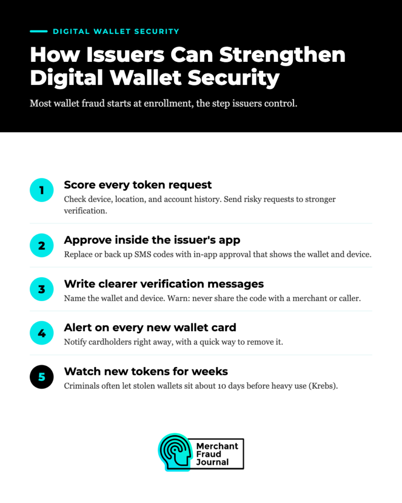 Digital Wallet Fraud Security - Merchant Fraud Journal